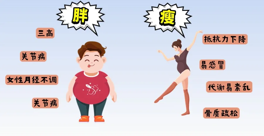 “最佳體重值”出爐！60歲之后，把體重控制在這個范圍內(nèi)，或有望高壽